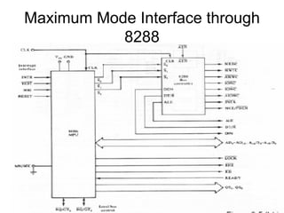Maximum Mode Interface through 8288 