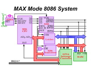 MAX Mode 8086 System 