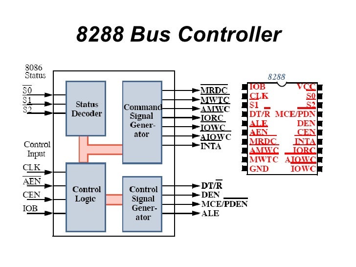 Lect 5 block diagram 8086 microprocessor architecture 