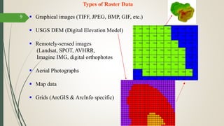 Lect 5 data models-gis | PPTX