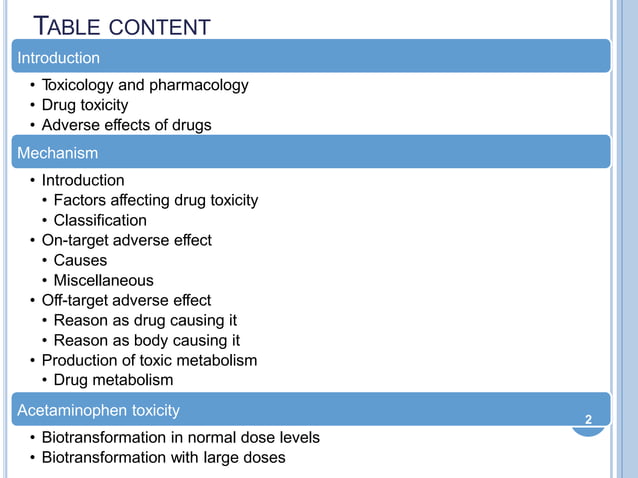 lect-5 drugtoxicity ppt.ppt