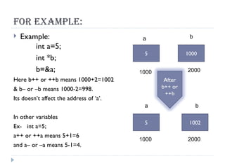 Lect 9(pointers) Zaheer Abbas | PPT