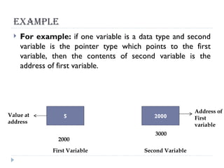Lect 9(pointers) Zaheer Abbas | PPT