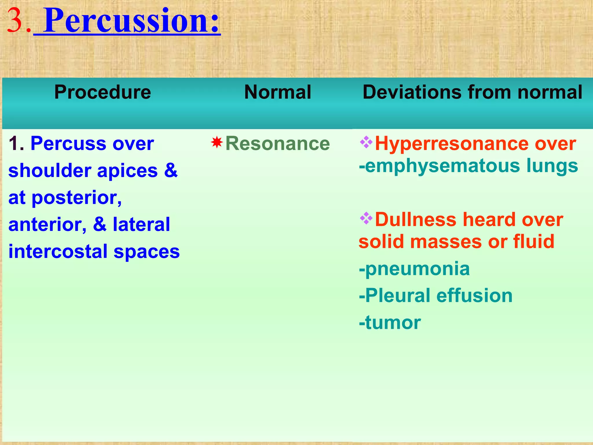 thoracic & lung assessment | PPT