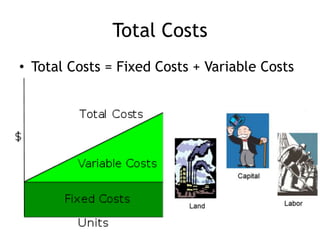 Types of Businesses, costs, revenue and barriers to growth | PPTX