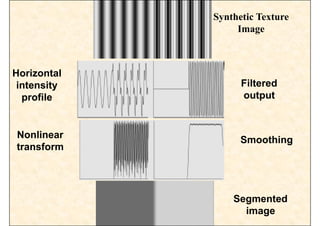 filter based texture analysis method texture Analysis gabor filter.pdf