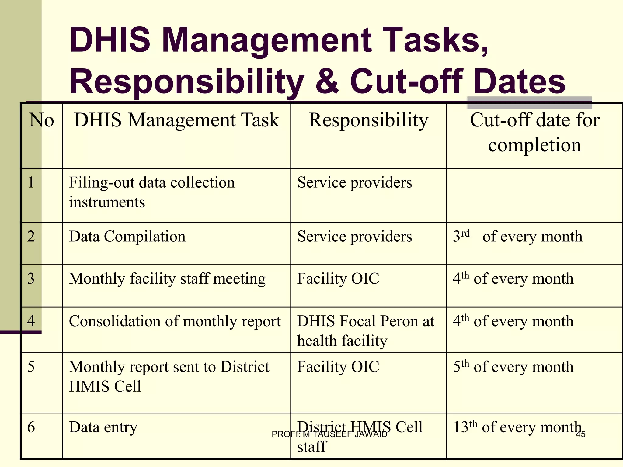 LECT - HMIS= BY Prof Tauseef Jawaid.ppt