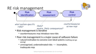 Poor Risk Engineering Control Lect-Risk Management from requirements engineering.pptx