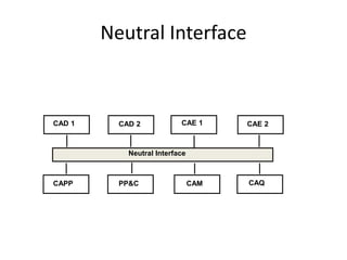 CAD 1 CAD 2 CAE 1 CAE 2
Neutral Interface
CAPP PP&C CAM CAQ
Neutral Interface
 