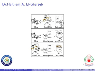 Dr.Haitham A. El-Ghareeb




 Dr.Haitham A. El-Ghareeb (CIS)   Data Structures and Algorithms - 2012   September 16, 2012   31 / 47
 