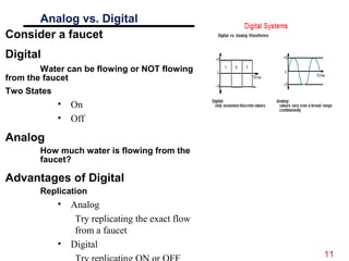 11
Analog vs. Digital
Consider a faucet
Digital
Water can be flowing or NOT flowing
from the faucet
Two States
• On
• Off
...