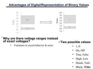 13
Advantages of Digital/Representation of Binary Values
Volts
- 1 .0
0 .0
1 .0
2 .0
3 .0
4 .0
5 .0
6 .0
H ig h
L o w
°Why...