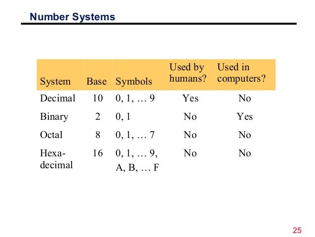 digital logic design number system