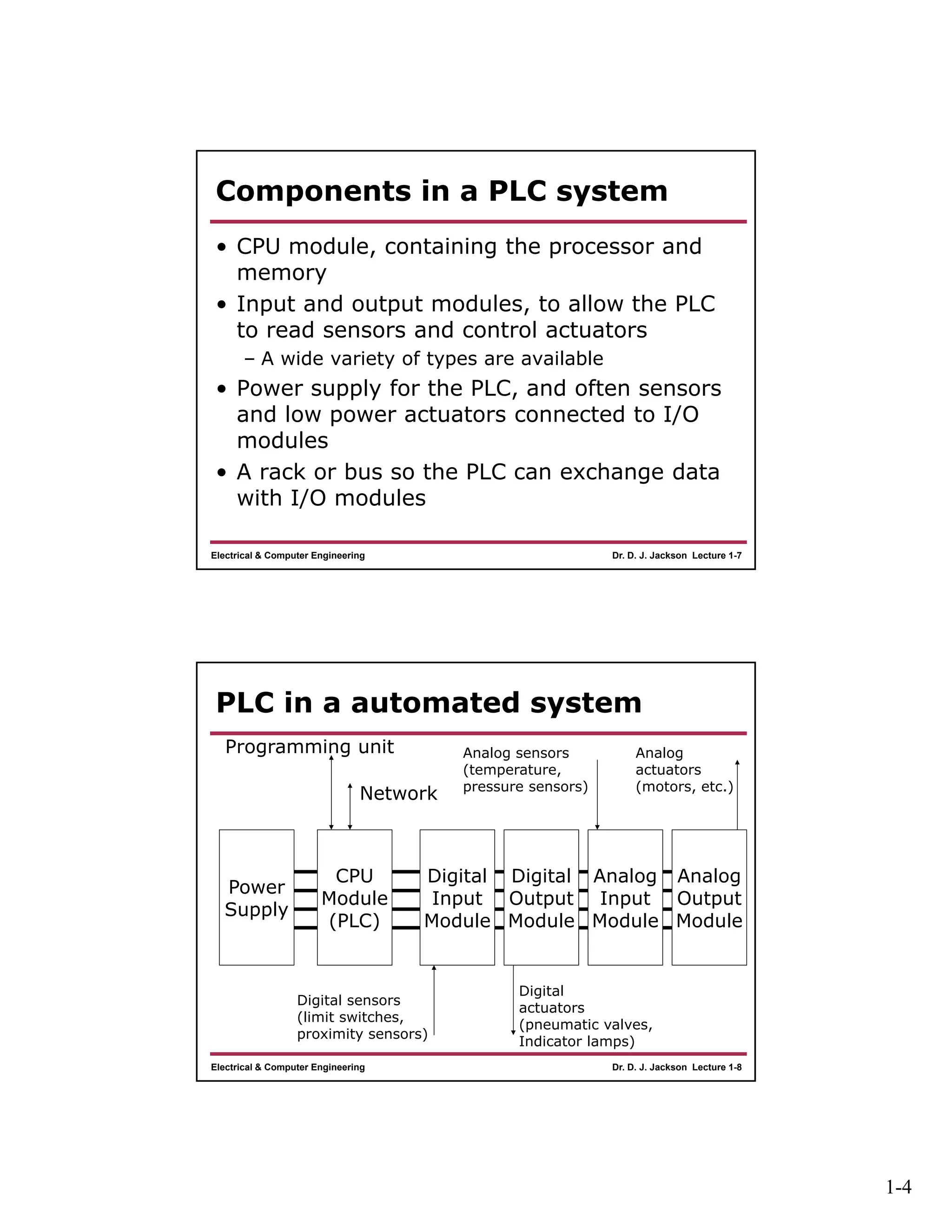 1-4
Dr. D. J. Jackson Lecture 1-7Electrical & Computer Engineering
Components in a PLC system
• CPU module, containing the processor and
memory
• Input and output modules, to allow the PLC
to read sensors and control actuators
– A wide variety of types are available
• Power supply for the PLC, and often sensors
and low power actuators connected to I/O
modules
• A rack or bus so the PLC can exchange data
with I/O modules
Dr. D. J. Jackson Lecture 1-8Electrical & Computer Engineering
PLC in a automated system
Power
Supply
CPU
Module
(PLC)
Digital
Input
Module
Digital
Output
Module
Analog
Input
Module
Analog
Output
Module
Programming unit
Network
Digital sensors
(limit switches,
proximity sensors)
Digital
actuators
(pneumatic valves,
Indicator lamps)
Analog sensors
(temperature,
pressure sensors)
Analog
actuators
(motors, etc.)
 