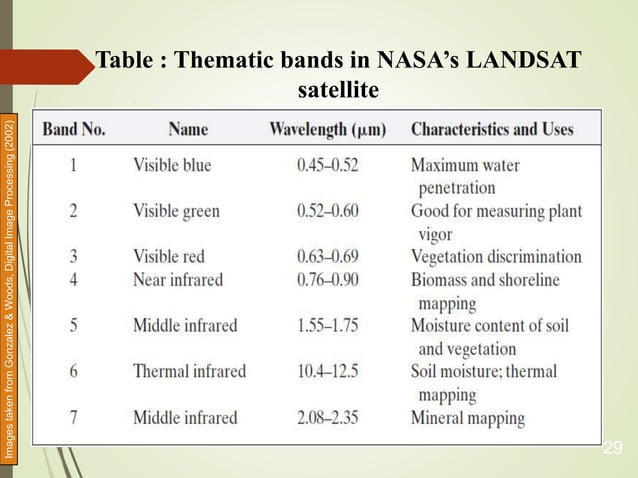 Lecture 1 for Digital Image Processing (2nd Edition) | PPTX | Photo ...