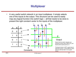 Understanding of basic fundamentals of VLSI | PPT