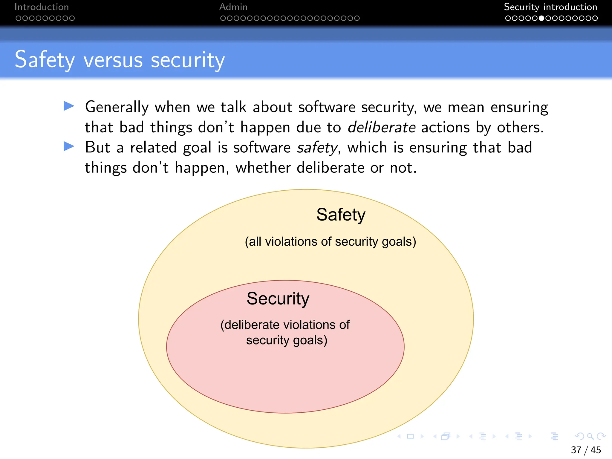 Introduction Admin Security introduction
Safety versus security
I Generally when we talk about software security, we mean ensuring
that bad things don’t happen due to deliberate actions by others.
I But a related goal is software safety, which is ensuring that bad
things don’t happen, whether deliberate or not.
37 / 45
 