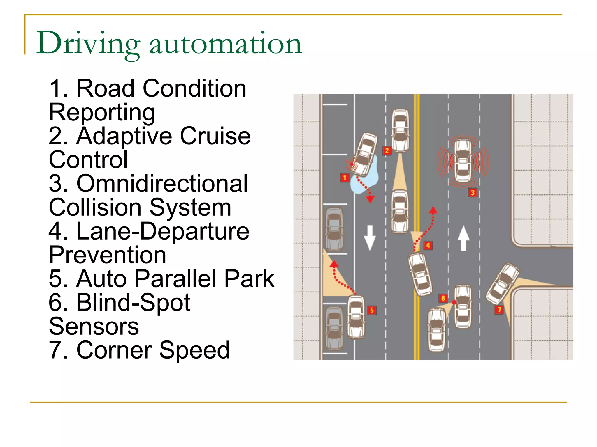 Driving automation
1. Road Condition
Reporting
2. Adaptive Cruise
Control
3. Omnidirectional
Collision System
4. Lane-Departure
Prevention
5. Auto Parallel Park
6. Blind-Spot
Sensors
7. Corner Speed
 