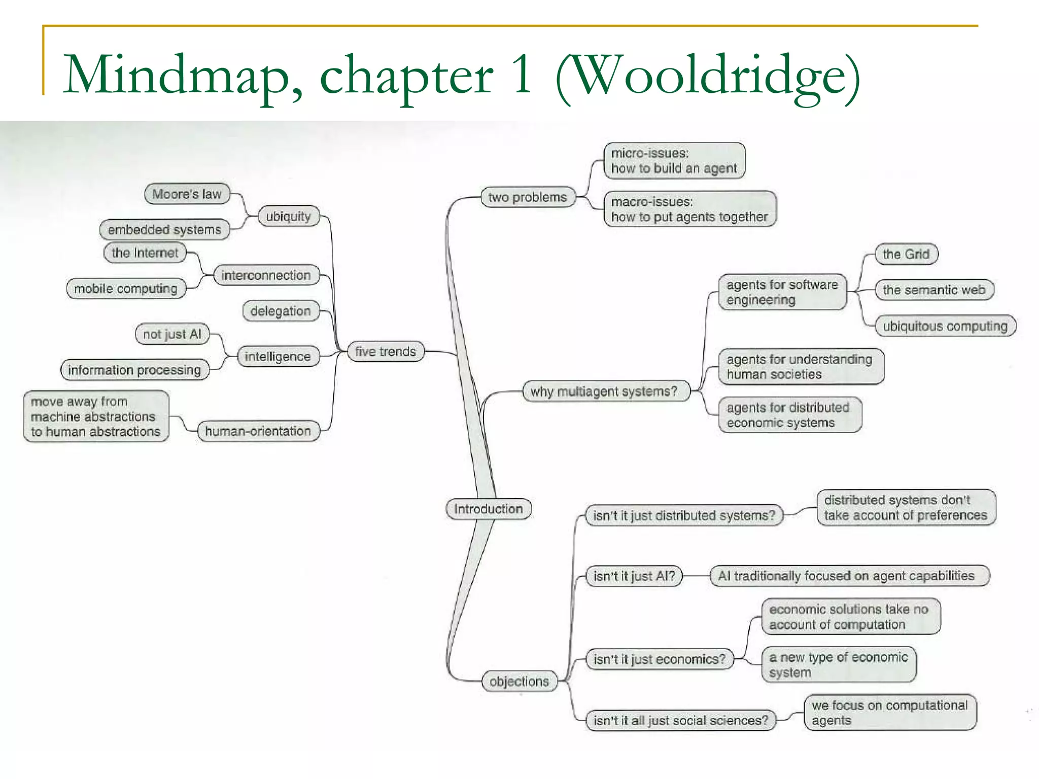 Mindmap, chapter 1 (Wooldridge)
 