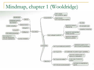 Mindmap, chapter 1 (Wooldridge)
 