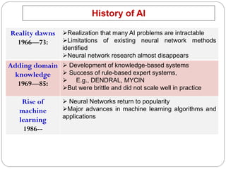 History of AI
Reality dawns
1966—73:
➢Realization that many AI problems are intractable
➢Limitations of existing neural ne...