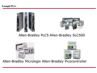 ExamplePLCs
Allen-Bradley PLC5 Allen-Bradley SLC500
Allen-Bradley Micrologix Allen-Bradley Picocontroller
 