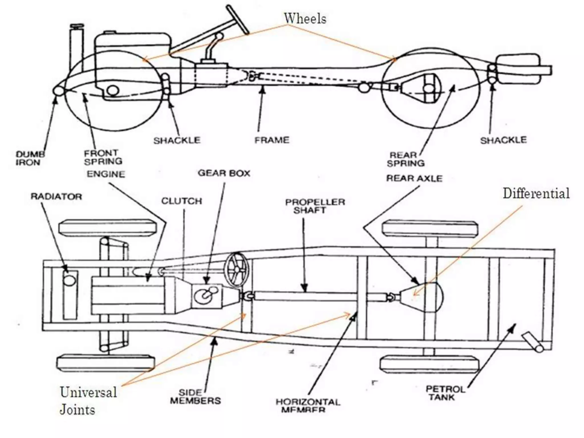 4/5/2022 Sh. S. A. Borikar, Asst. Prof., MED, KITS, Ramtek 6
 