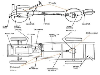 4/5/2022 Sh. S. A. Borikar, Asst. Prof., MED, KITS, Ramtek 6
 
