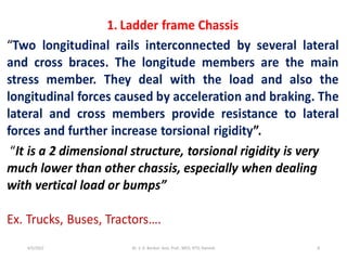 4/5/2022 Sh. S. A. Borikar, Asst. Prof., MED, KITS, Ramtek 8
 