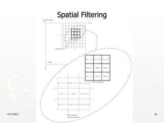 12/17/2023 59
Spatial Filtering
 