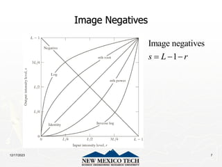 12/17/2023 7
Image Negatives
Image negatives
1
s L r
  
 