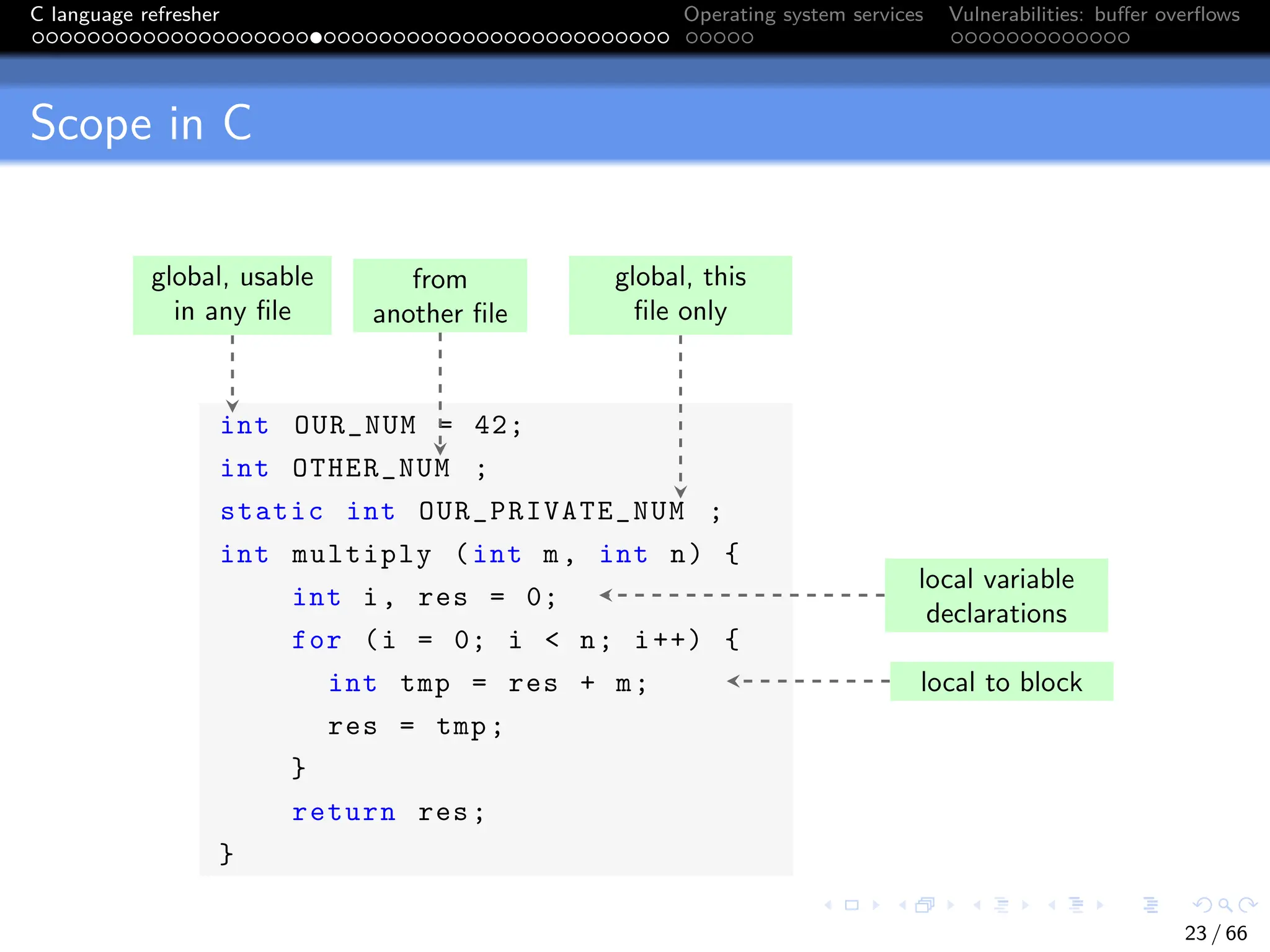 C language refresher Operating system services Vulnerabilities: buffer overflows
Scope in C
int OUR_NUM = 42;
int OTHER_NUM ;
static int OUR_PRIVATE_NUM ;
int multiply (int m, int n) {
int i, res = 0;
for (i = 0; i < n; i++) {
int tmp = res + m;
res = tmp;
}
return res;
}
global, usable
in any file
from
another file
global, this
file only
local variable
declarations
local to block
23 / 66
 