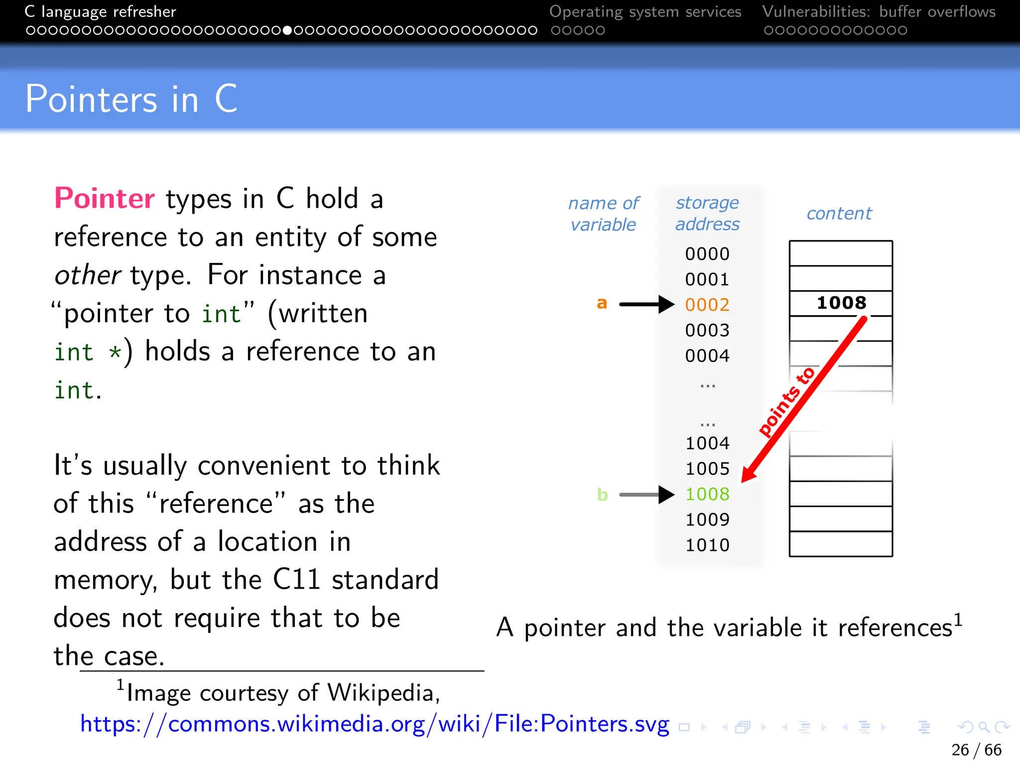 C language refresher Operating system services Vulnerabilities: buffer overflows
Pointers in C
Pointer types in C hold a
reference to an entity of some
other type. For instance a
“pointer to int” (written
int *) holds a reference to an
int.
It’s usually convenient to think
of this “reference” as the
address of a location in
memory, but the C11 standard
does not require that to be
the case.
storage
address
name of
variable
content
0000
0001
0002
0003
0004
...
1008
a
1004
1005
1008
1009
1010
...
b
p
o
i
n
t
s
t
o
A pointer and the variable it references1
1
Image courtesy of Wikipedia,
https://commons.wikimedia.org/wiki/File:Pointers.svg
26 / 66
 