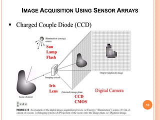 IMAGE ACQUISITION USING SENSOR ARRAYS
10
 