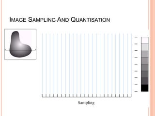 IMAGE SAMPLING AND QUANTISATION
19
 