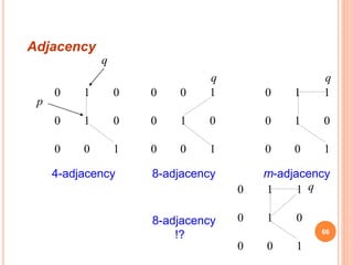 0 1 0
0 1 0
0 0 1
4-adjacency
q
p
8-adjacency
0 0 1
0 1 0
0 0 1
q
m-adjacency
0 1 1
0 1 0
0 0 1
q
0 1 1
0 1 0
0 0 1
q
8-adjacency
!?
Adjacency
66
 