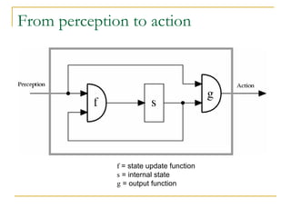 From perception to action




              f = state update function
              s = internal state
              g = output function
 