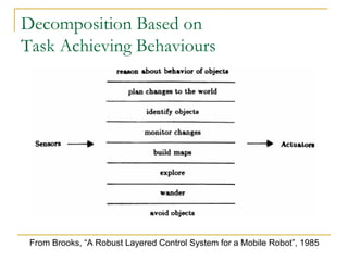 Decomposition Based on
Task Achieving Behaviours




 From Brooks, “A Robust Layered Control System for a Mobile Robot”, 1985
 