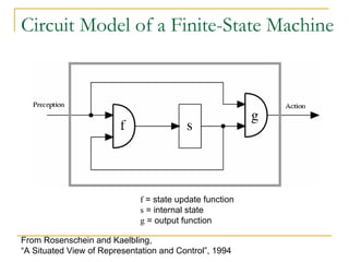 Circuit Model of a Finite-State Machine




                              f = state update function
                              s = internal state
                              g = output function

From Rosenschein and Kaelbling,
“A Situated View of Representation and Control”, 1994
 