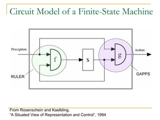 Circuit Model of a Finite-State Machine




                                                        GAPPS
RULER




From Rosenschein and Kaelbling,
“A Situated View of Representation and Control”, 1994
 