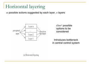 Horizontal layering
m possible actions suggested by each layer, n layers




                                            O(mn) possible
                                            options to be
                                            considered


                                          Introduces bottleneck
                                        in central control system
 
