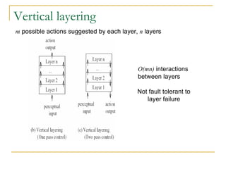 Vertical layering
m possible actions suggested by each layer, n layers




                                           O(mn) interactions
                                           between layers

                                           Not fault tolerant to
                                              layer failure
 