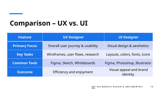 Comprehensive Guide to Website Design, UI/UX Principles, and ...