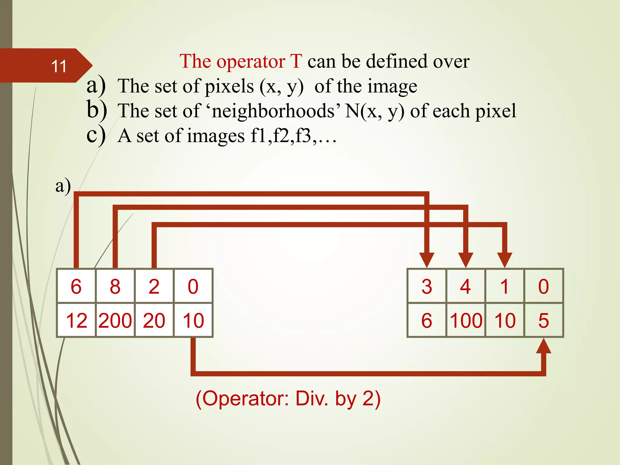 The operator T can be defined over
a) The set of pixels (x, y) of the image
b) The set of ‘neighborhoods’ N(x, y) of each pixel
c) A set of images f1,f2,f3,…
a)
6 8 2 0
12 200 20 10
3 4 1 0
6 100 10 5
(Operator: Div. by 2)
11
 