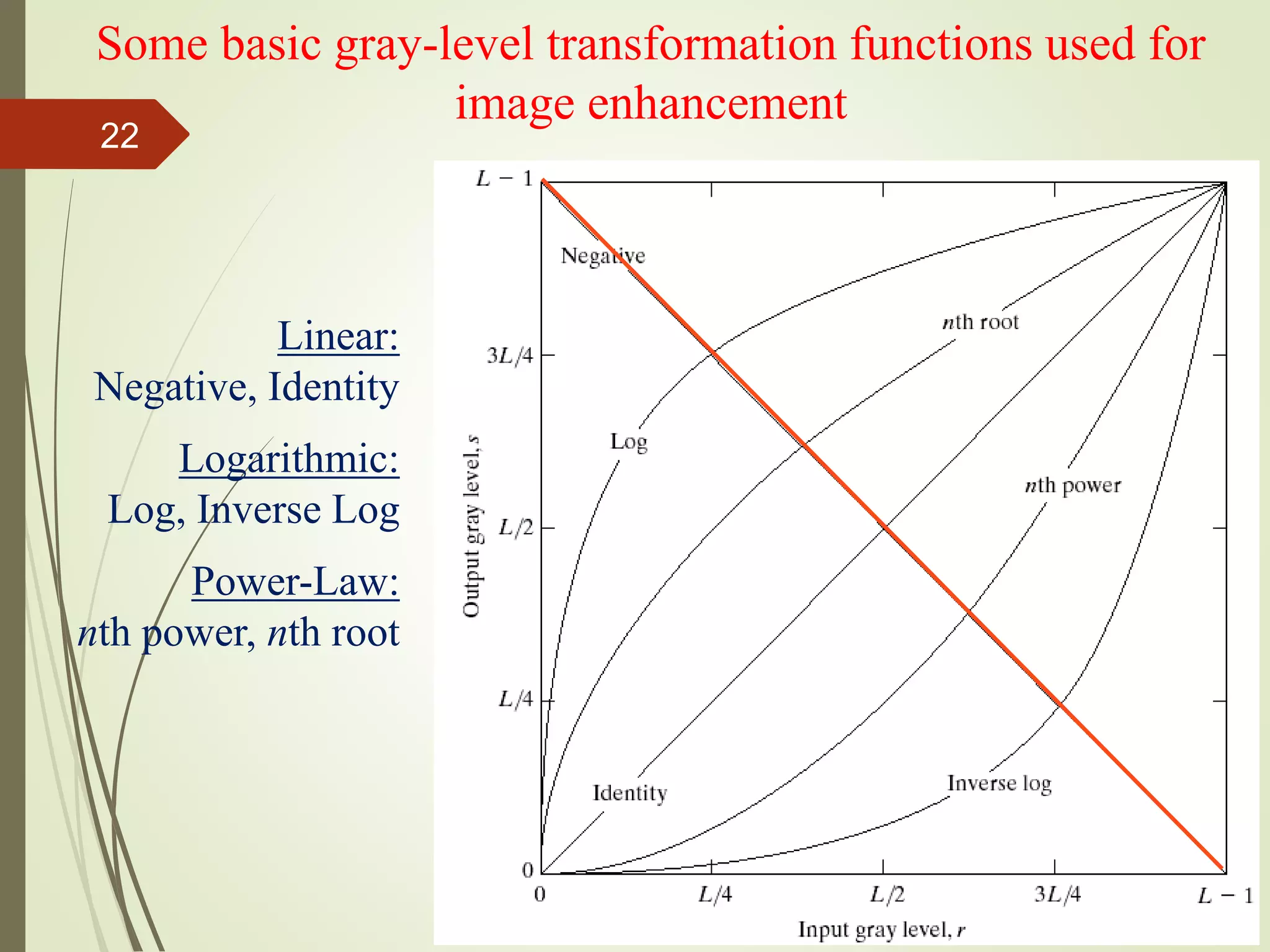 Some basic gray-level transformation functions used for
image enhancement
Linear:
Negative, Identity
Logarithmic:
Log, Inverse Log
Power-Law:
nth power, nth root
22
 