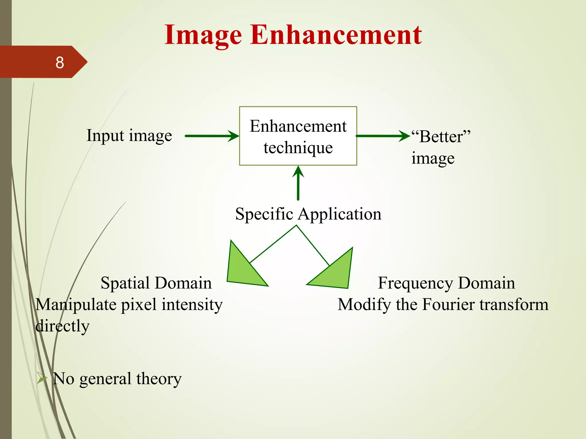  No general theory
Image Enhancement
Enhancement
technique
Input image “Better”
image
Specific Application
Spatial Domain
Manipulate pixel intensity
directly
Frequency Domain
Modify the Fourier transform
8
 