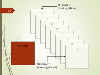 10110011
1
1
0
0
1
1
0
1
Bit-plane 0
(least significant)
Bit-plane 7
(most significant)
39
 