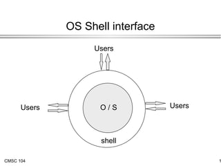 Shell Common Operating Picture Evolution of Operating system is explained | PPT