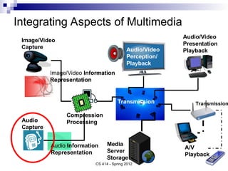 CS 414 – Multimedia Systems Design Lecture 3 – Digital Audio ...