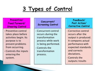 Comprehensive Guide to Controlling in Management: Processes, Types, and ...